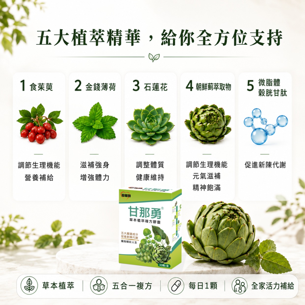 甘那勇<sup>®</sup> 草本植萃複方膠囊