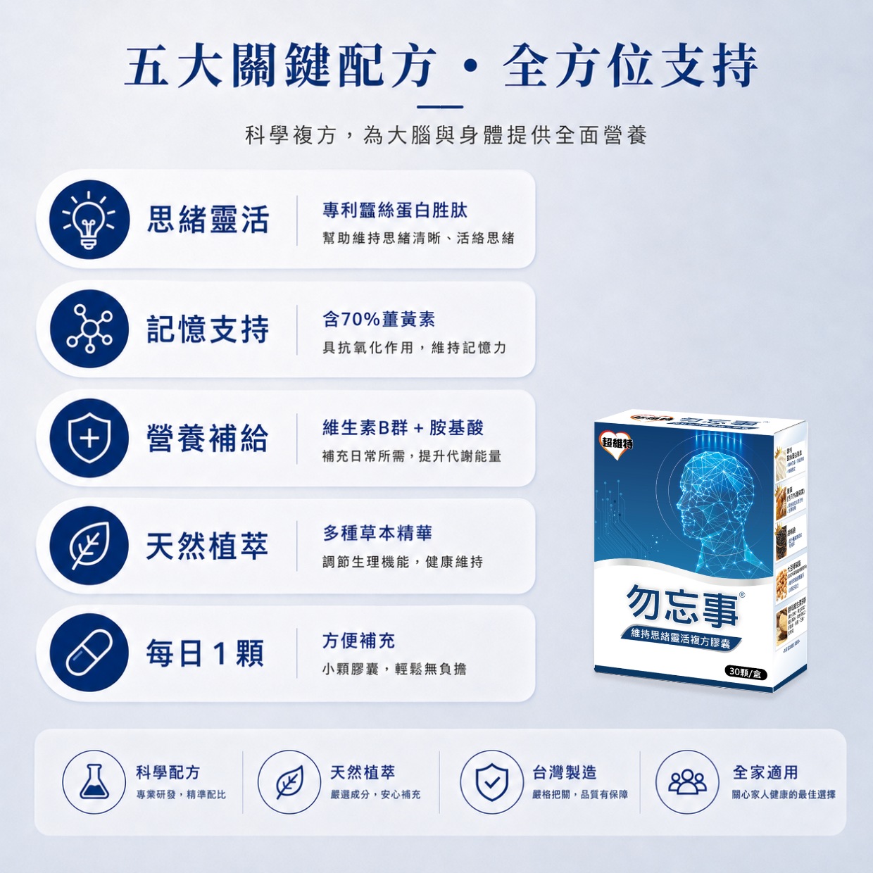 勿忘事<sup>®</sup> 維持思緒靈活複方膠囊