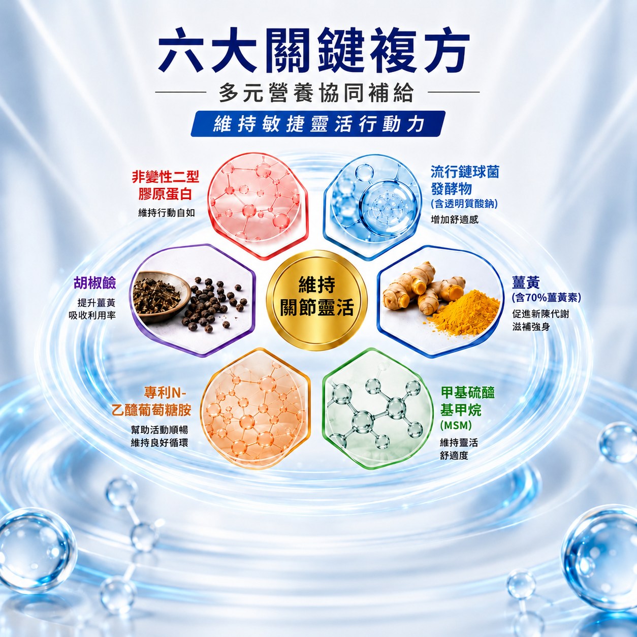 固角好<sup>®</sup> 維持敏捷靈活行動力關鍵複方膠囊