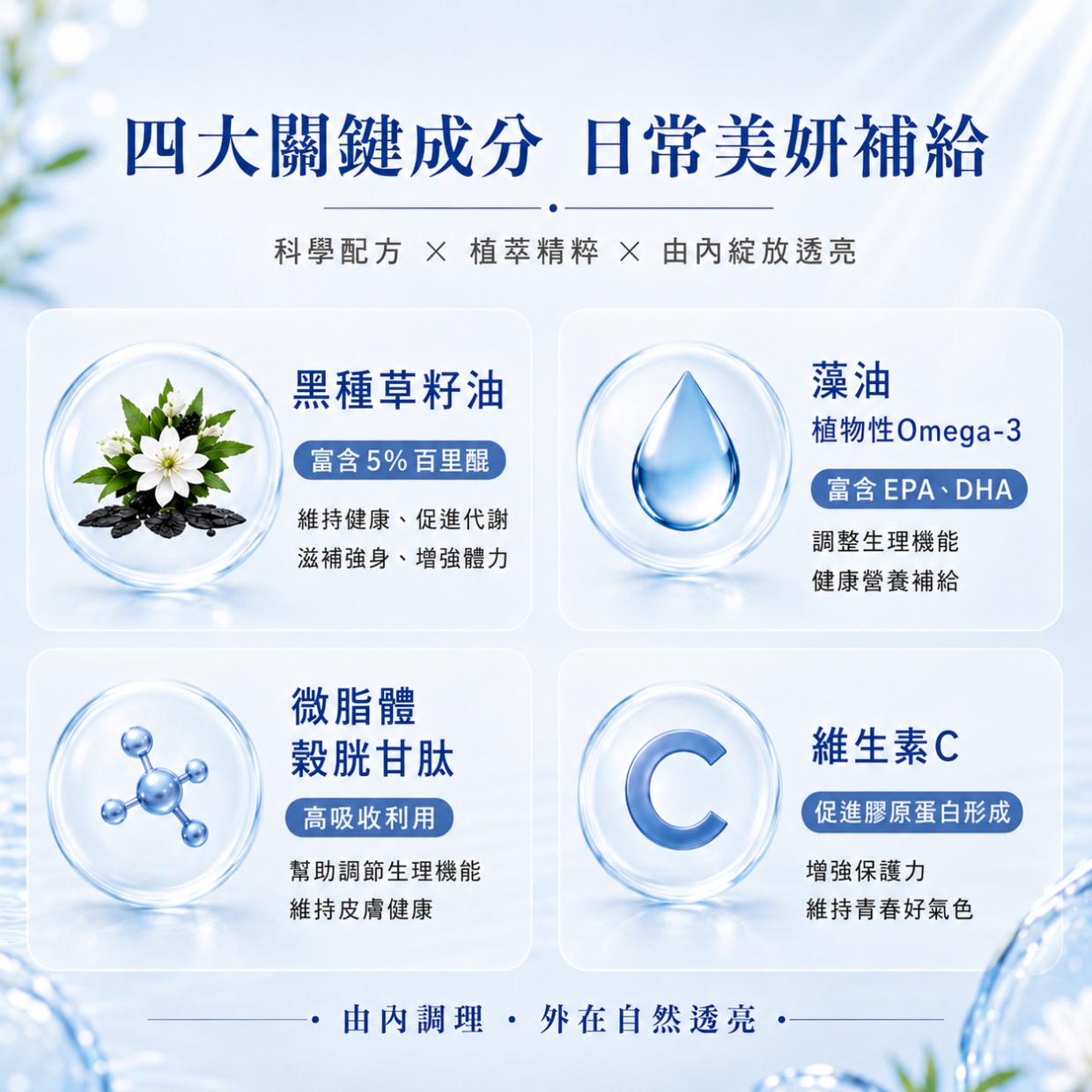 特當<sup>®</sup> 黑種草籽油極光亮白複方軟膠囊